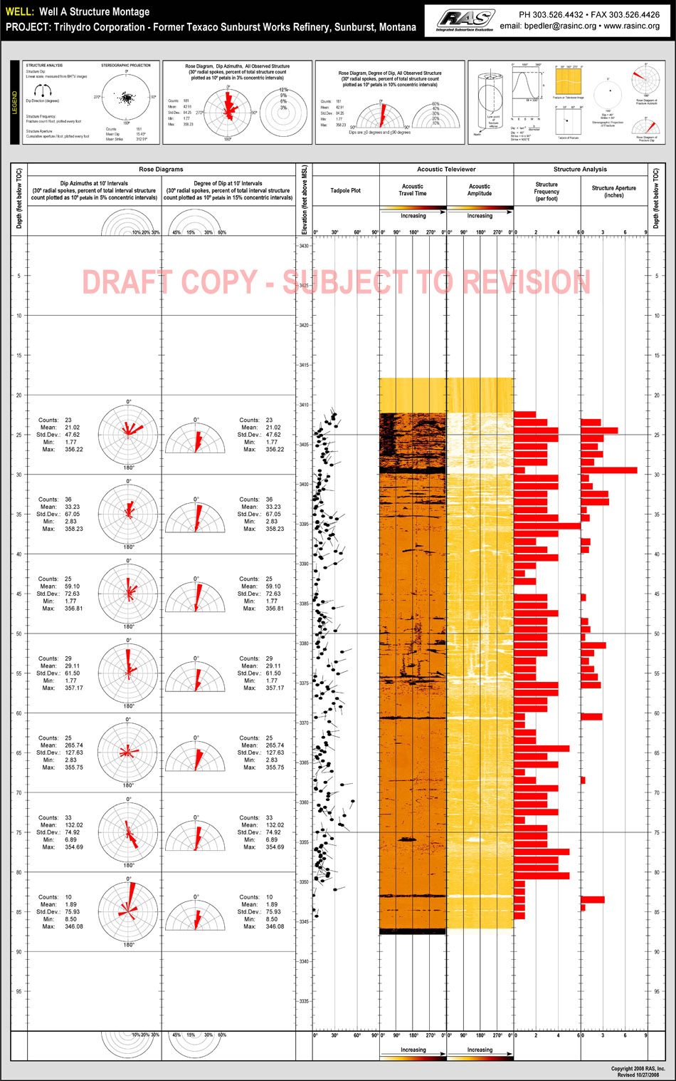 Single Well Structure Montage, MT Single Well Structure Montage, MT