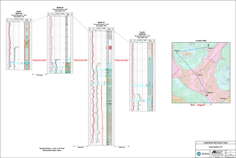 Bullis WSW Cross Section 1
