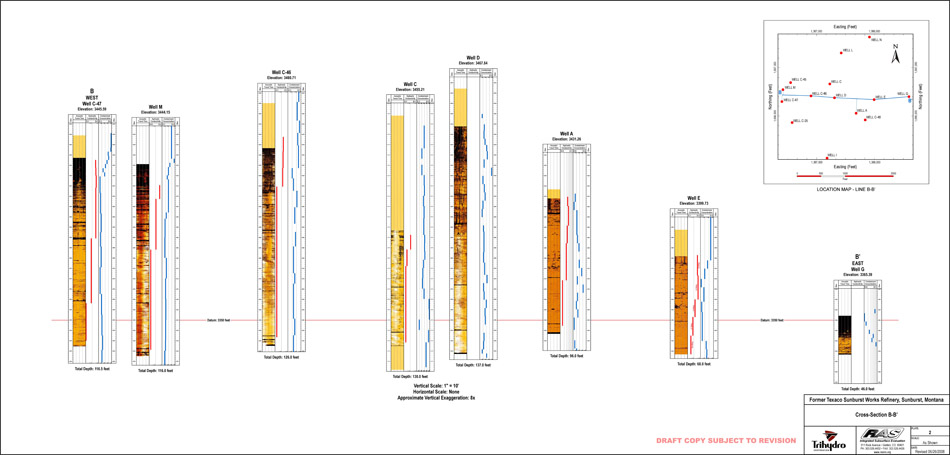 Cross Section, Petroleum Contaminated Site, MT Cross Section, Petroleum Contaminated Site, MT