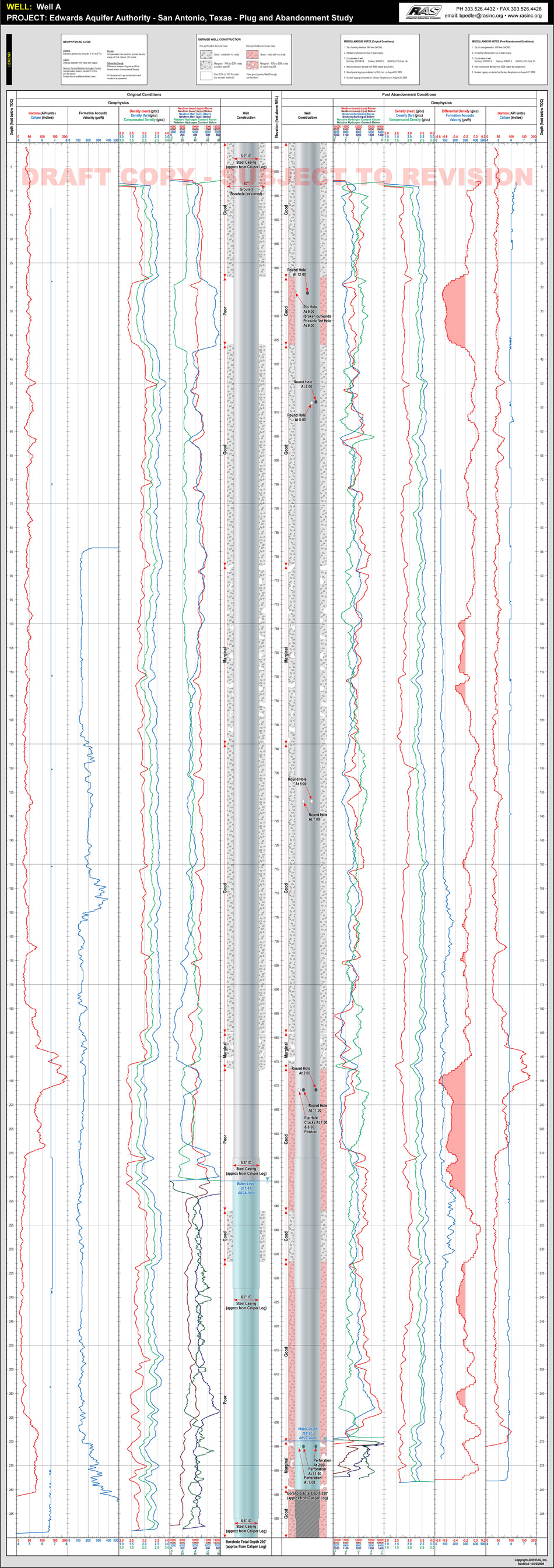 EAA Study on Merits of GPL for Void Detection and Proper P&A